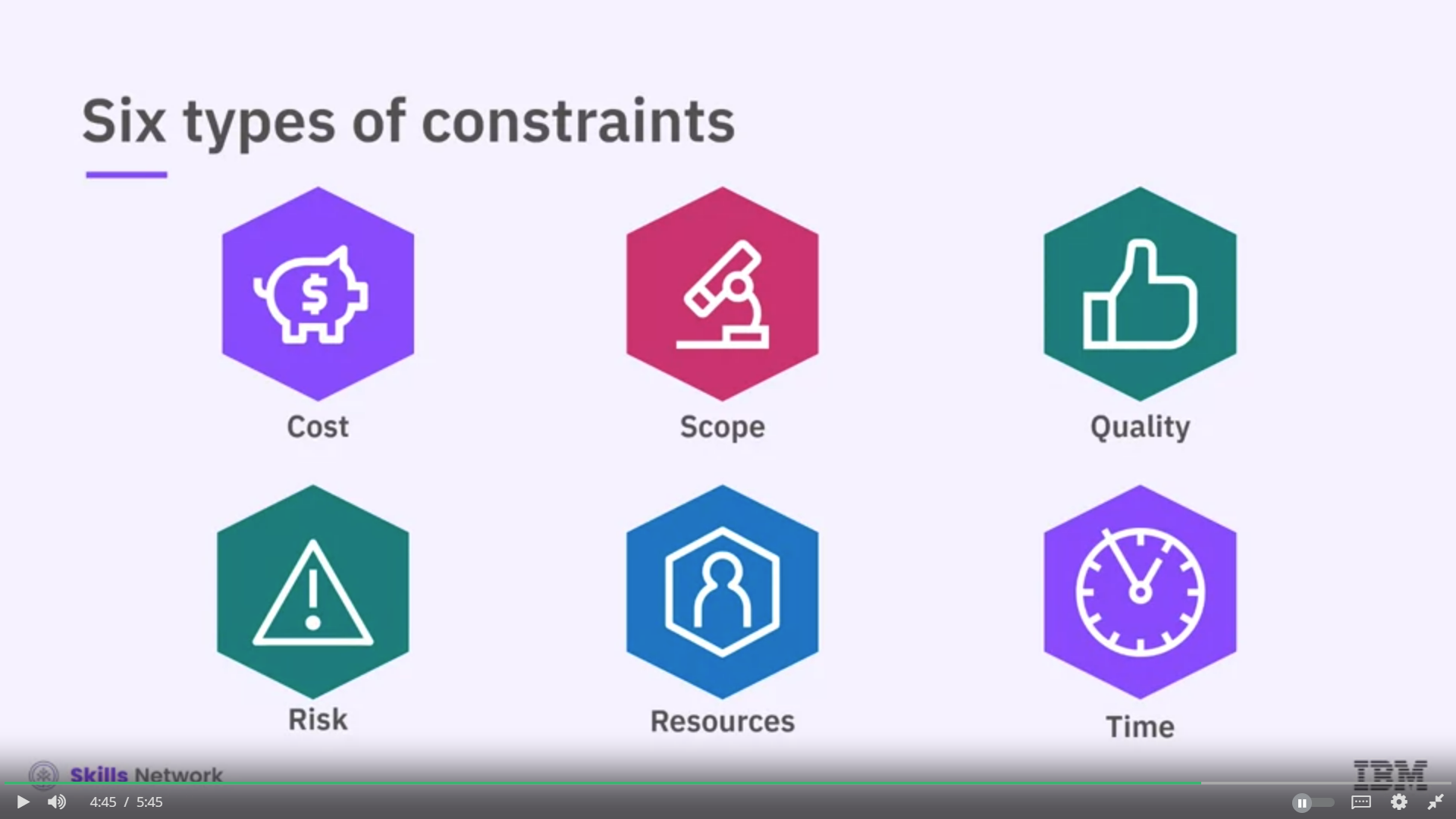 Constraints