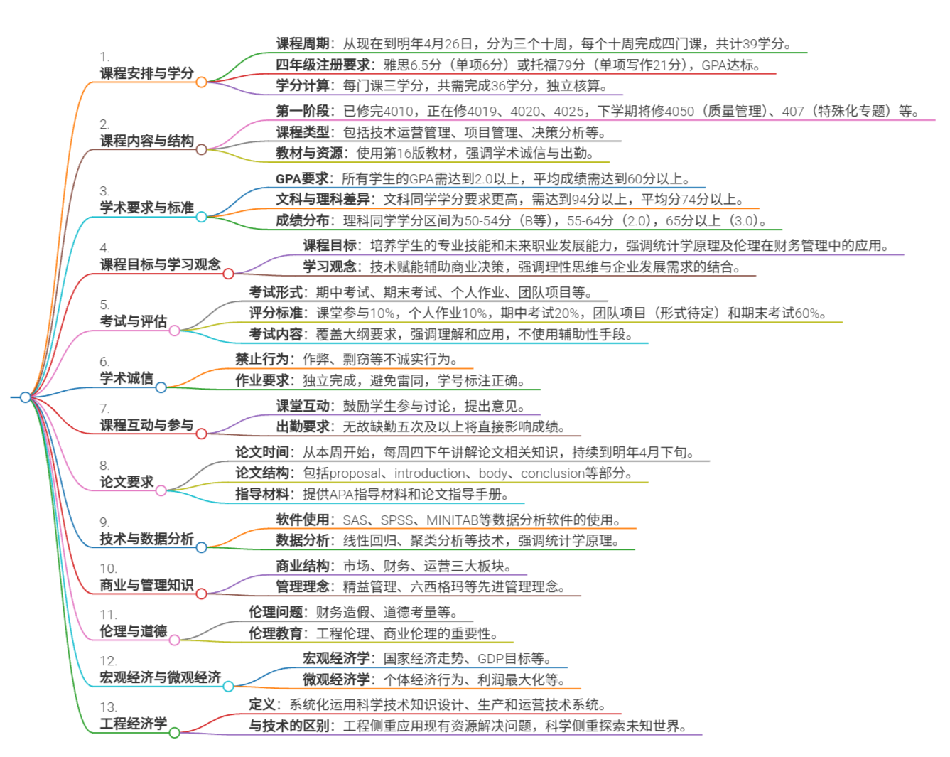 Markmap